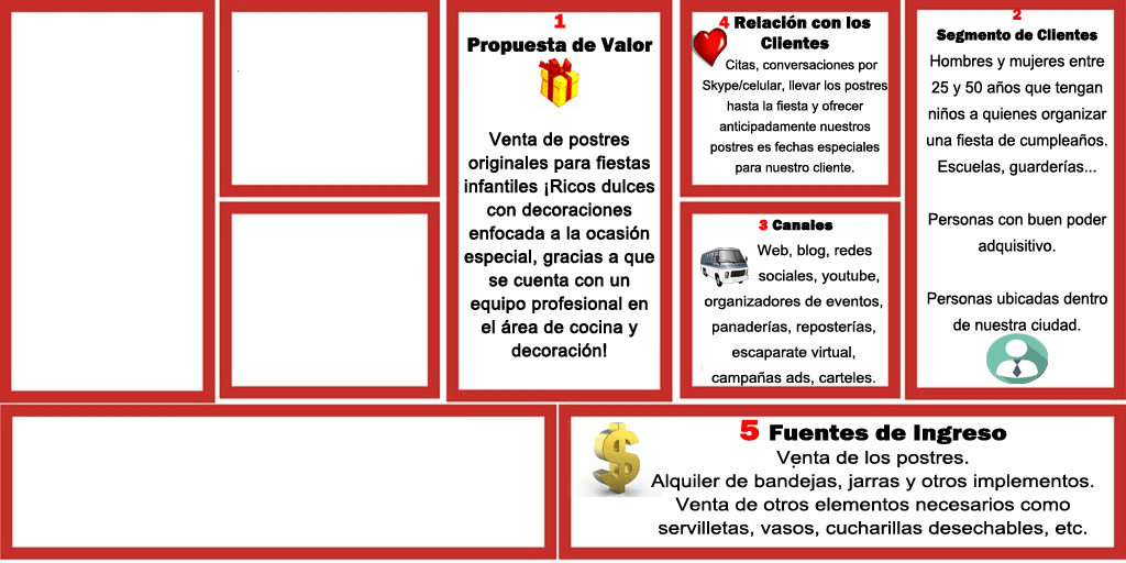 Vender dulces con el modelo canvas 5