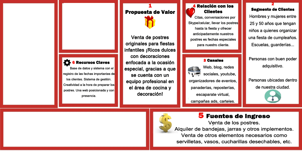 Cómo vender dulces con el modelo Canvas Seis