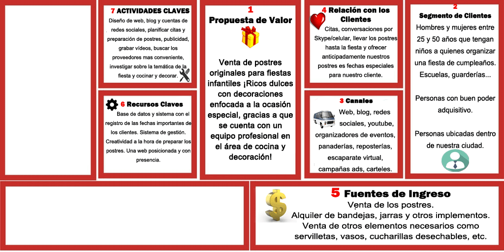 Modelo canvas: Actividades clave