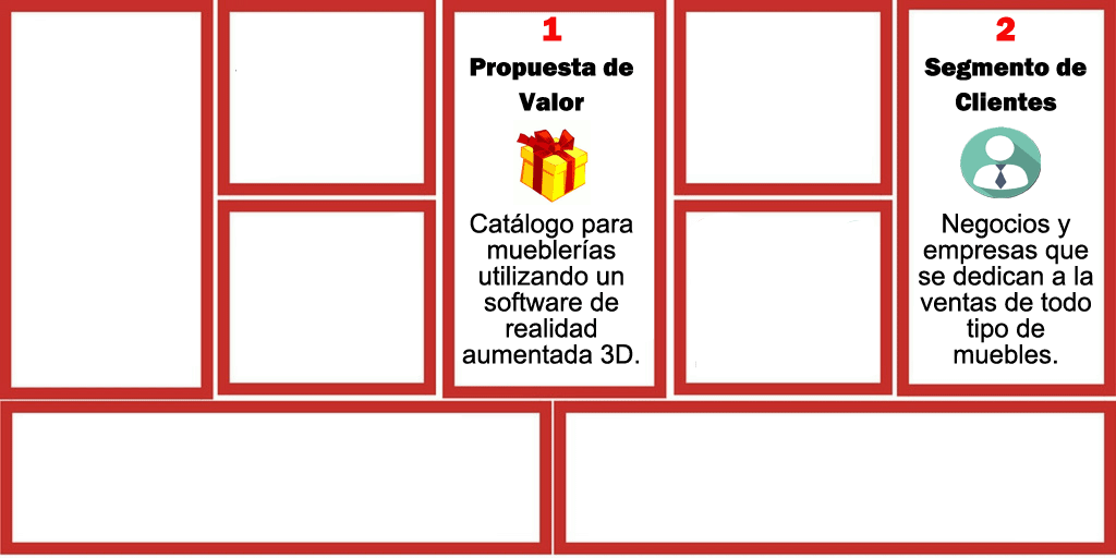 Canvas para vender software
