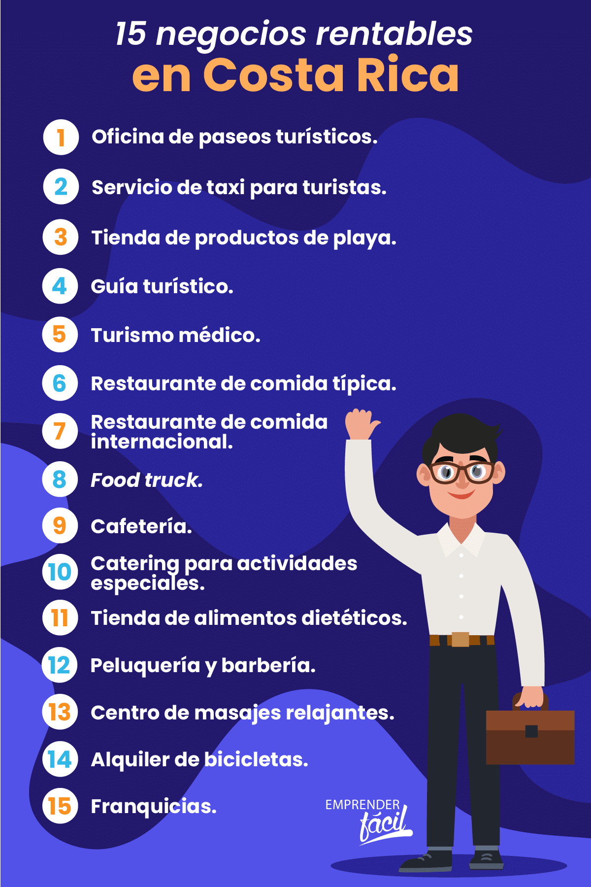 15 negocios rentables en Costa Rica.