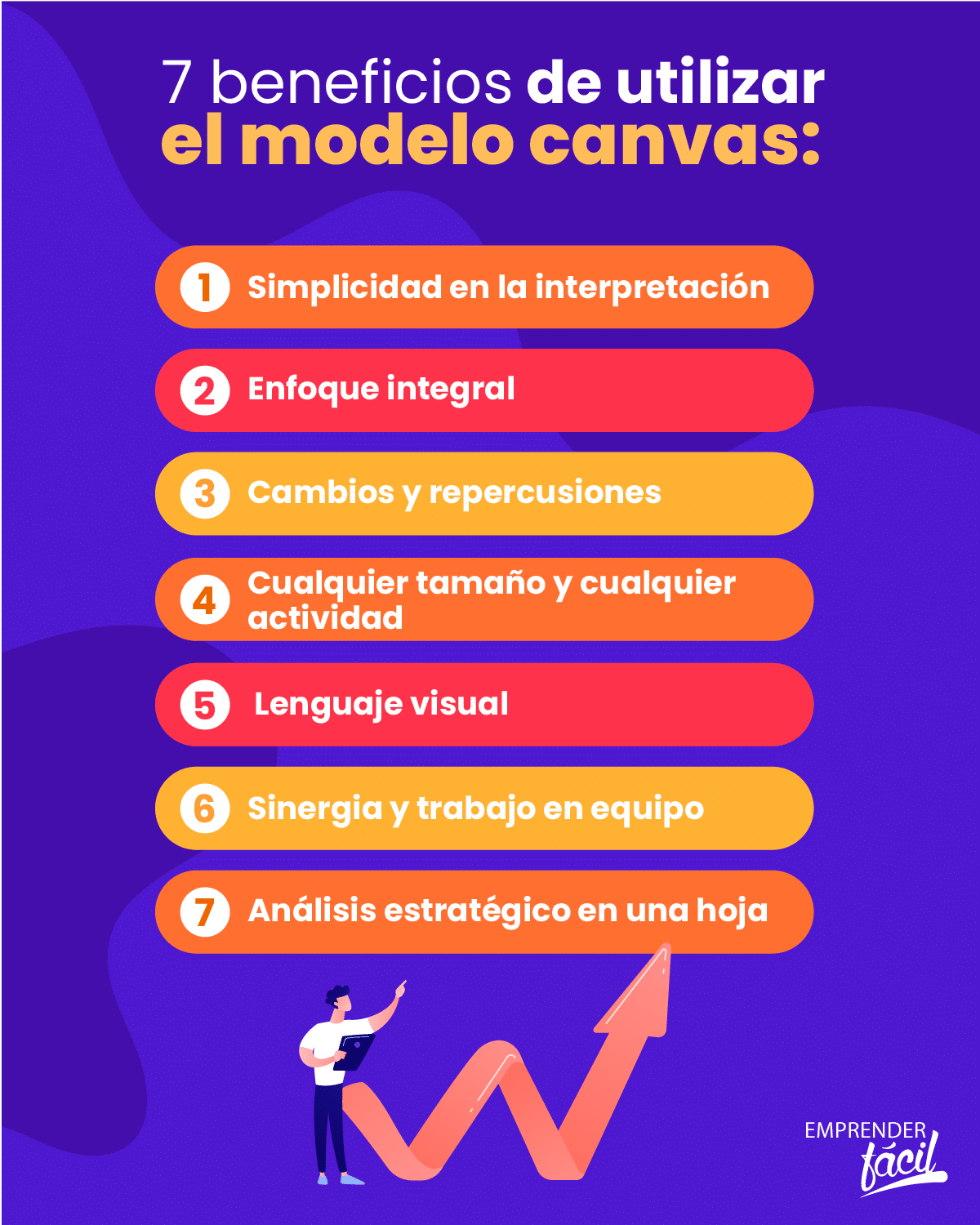 Modelo canvas de una empresa de comercialización.