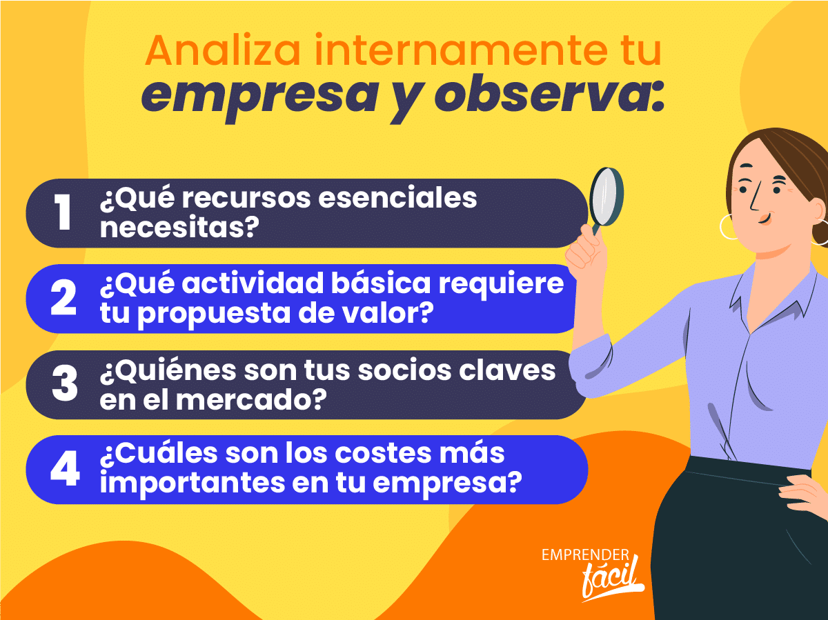 Modelo canvas para una empresa de comercialización.