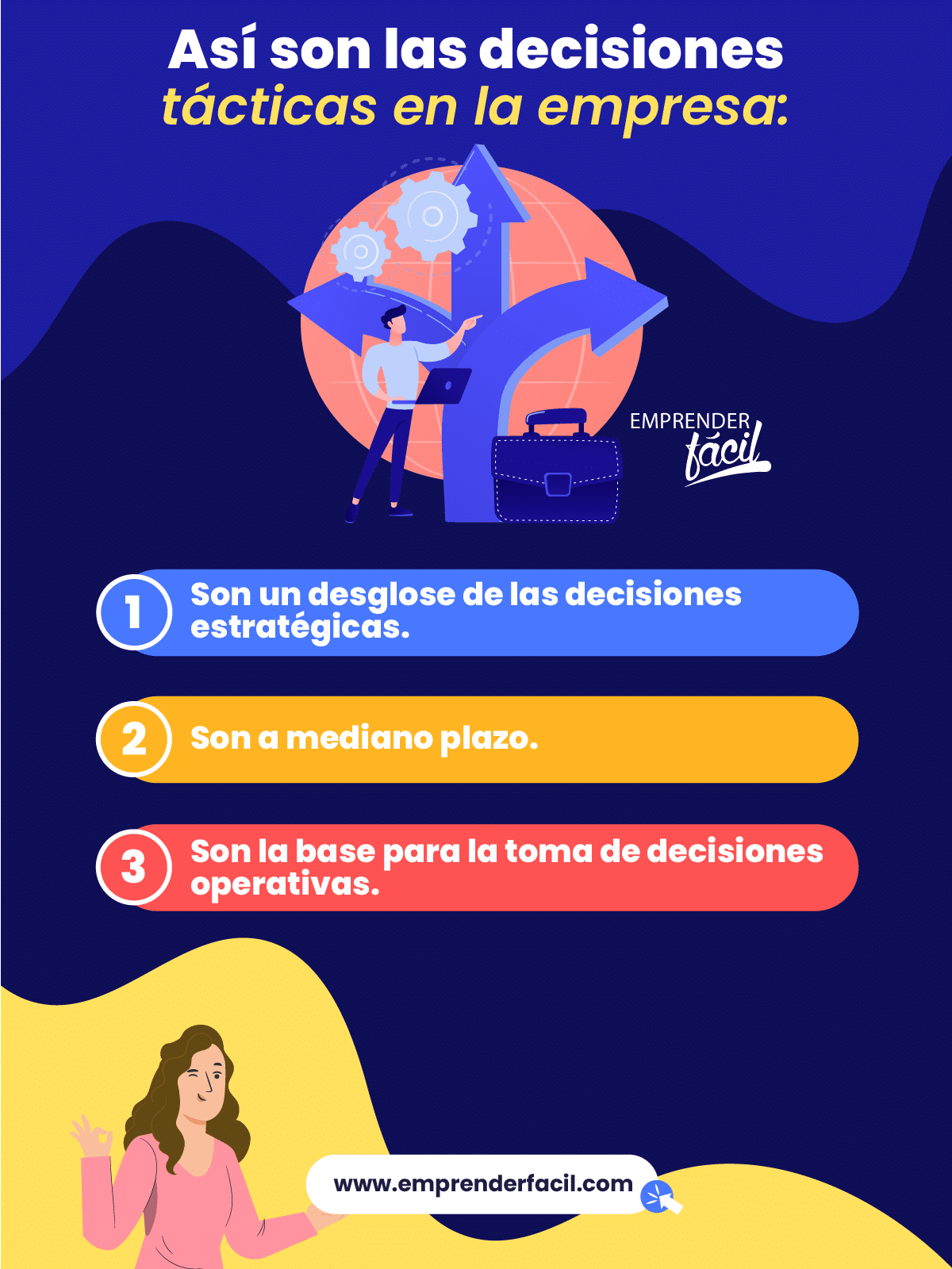 Decisiones tácticas.