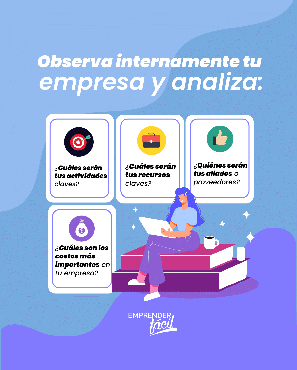 Análisis externo del modelo Canvas
