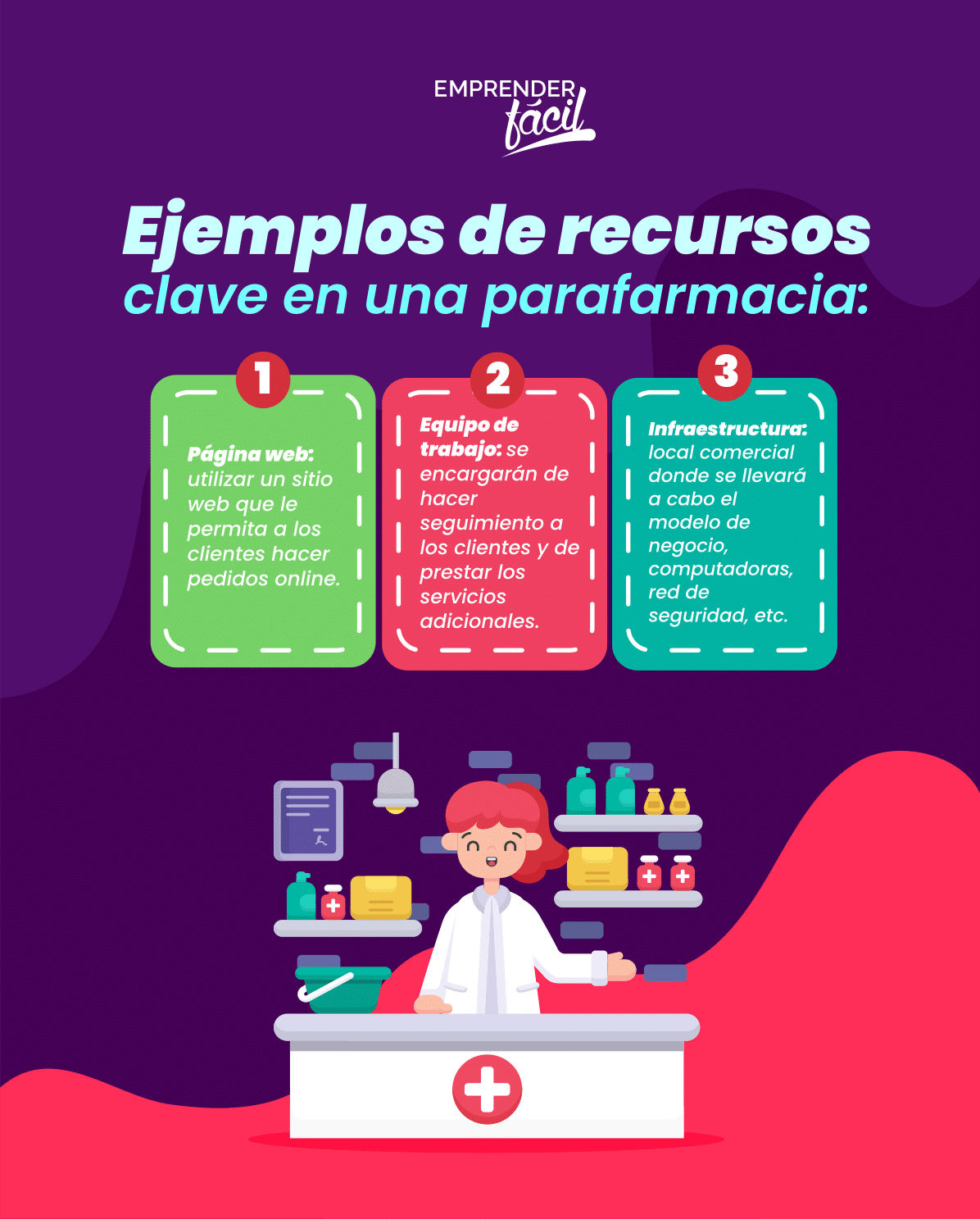 Cómo montar un parafarmacia con el modelo Canvas y los recursos clave