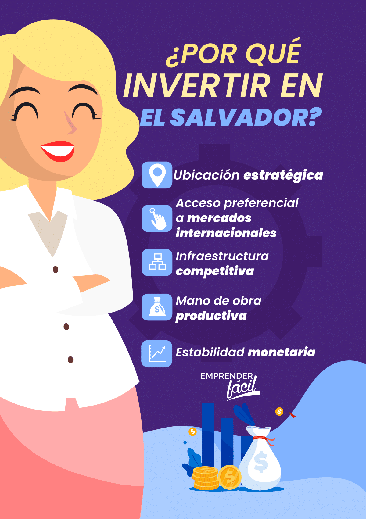 Negocios rentables en El Salvador.