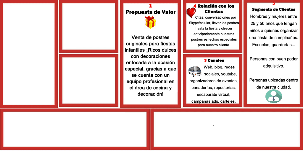 Cómo vender dulces con el Modelo Canvas cuatro