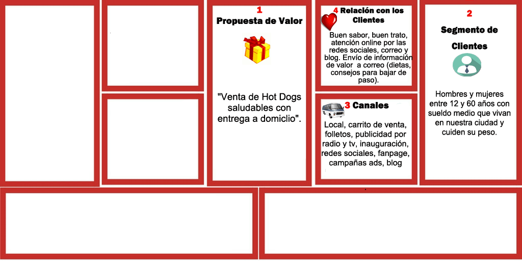 Cómo vender hot dogs aplicando canvas. III Parte