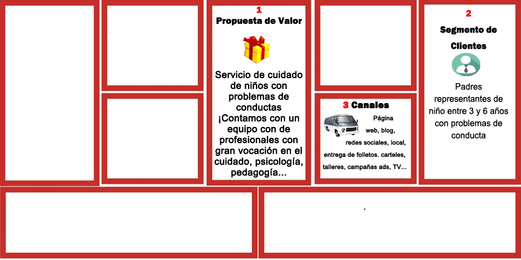 Modelo Canvas para emprender cuidando niños. Módulo 3