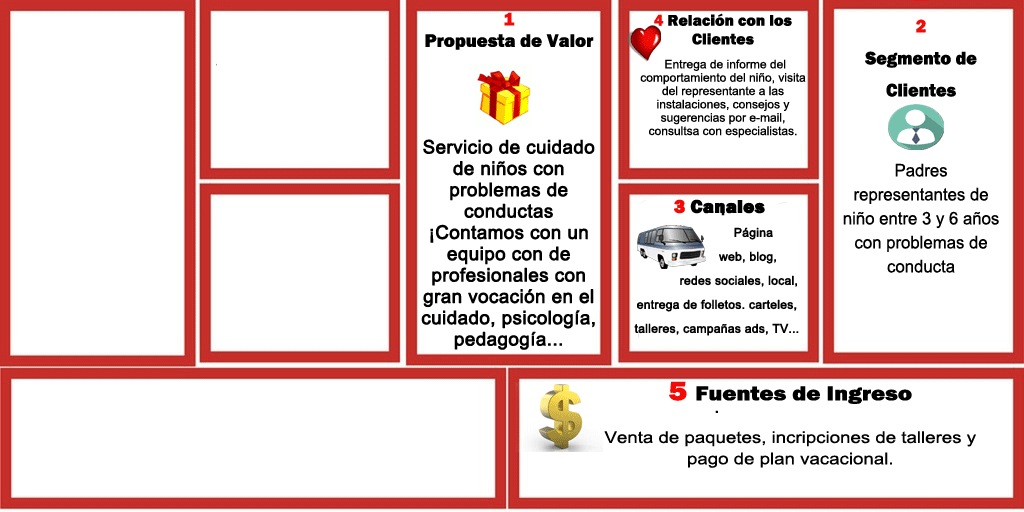 Modelo canvas para emprender cuidando niños: Fuente de ingresos