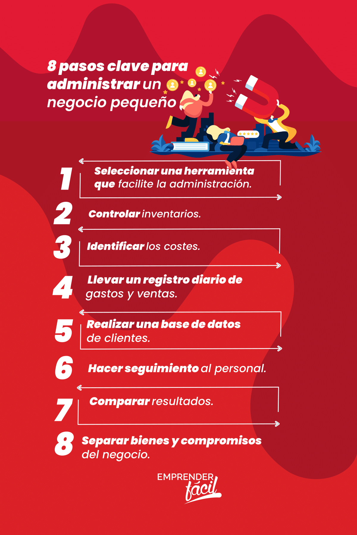 cómo administrar un negocio pequeño