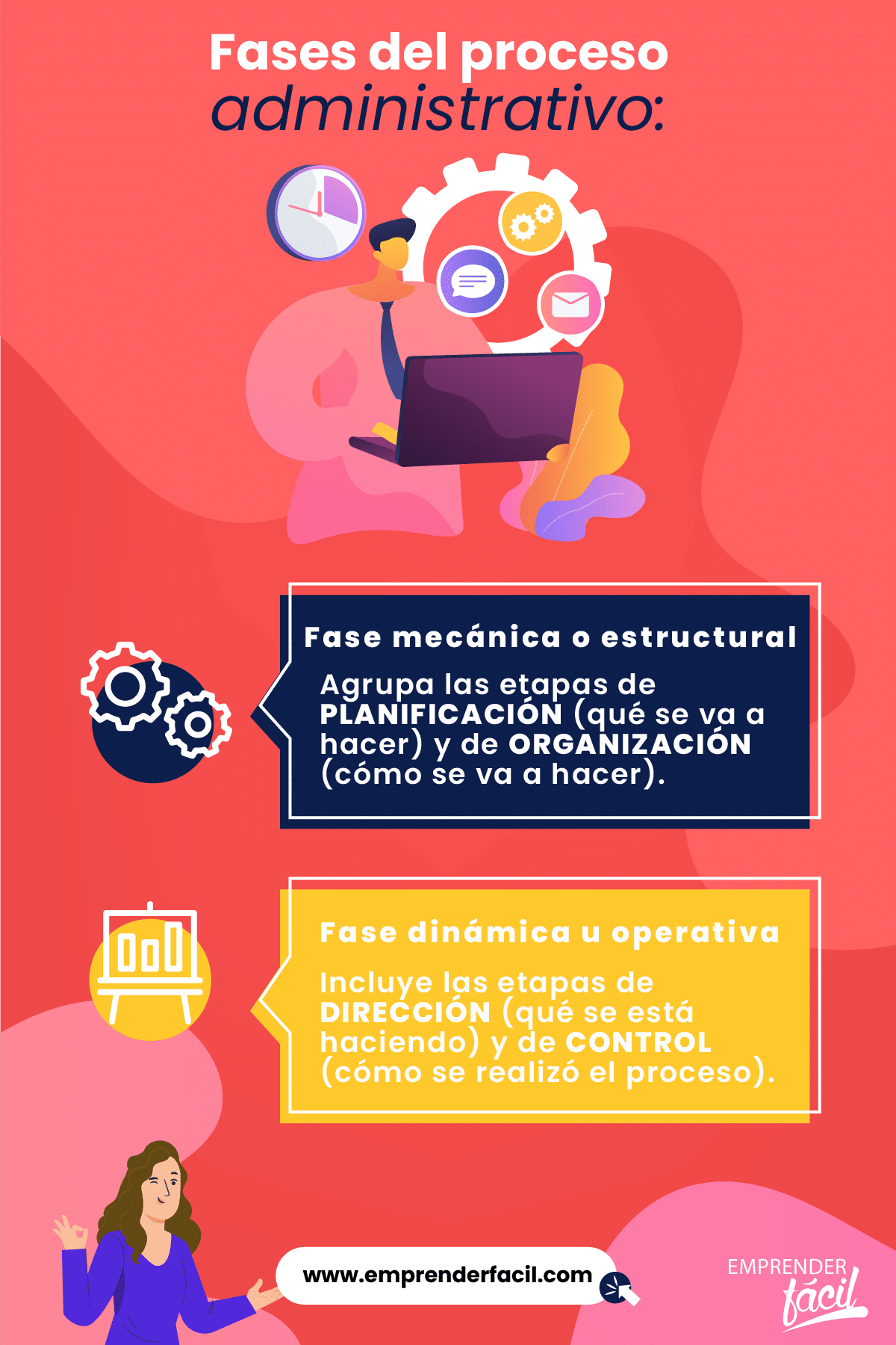 Conoce las dos fases del proceso administrativo.