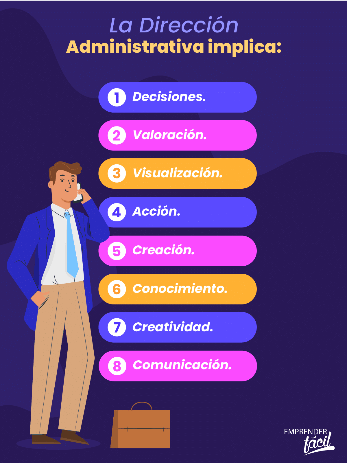Funciones de la dirección administrativa.