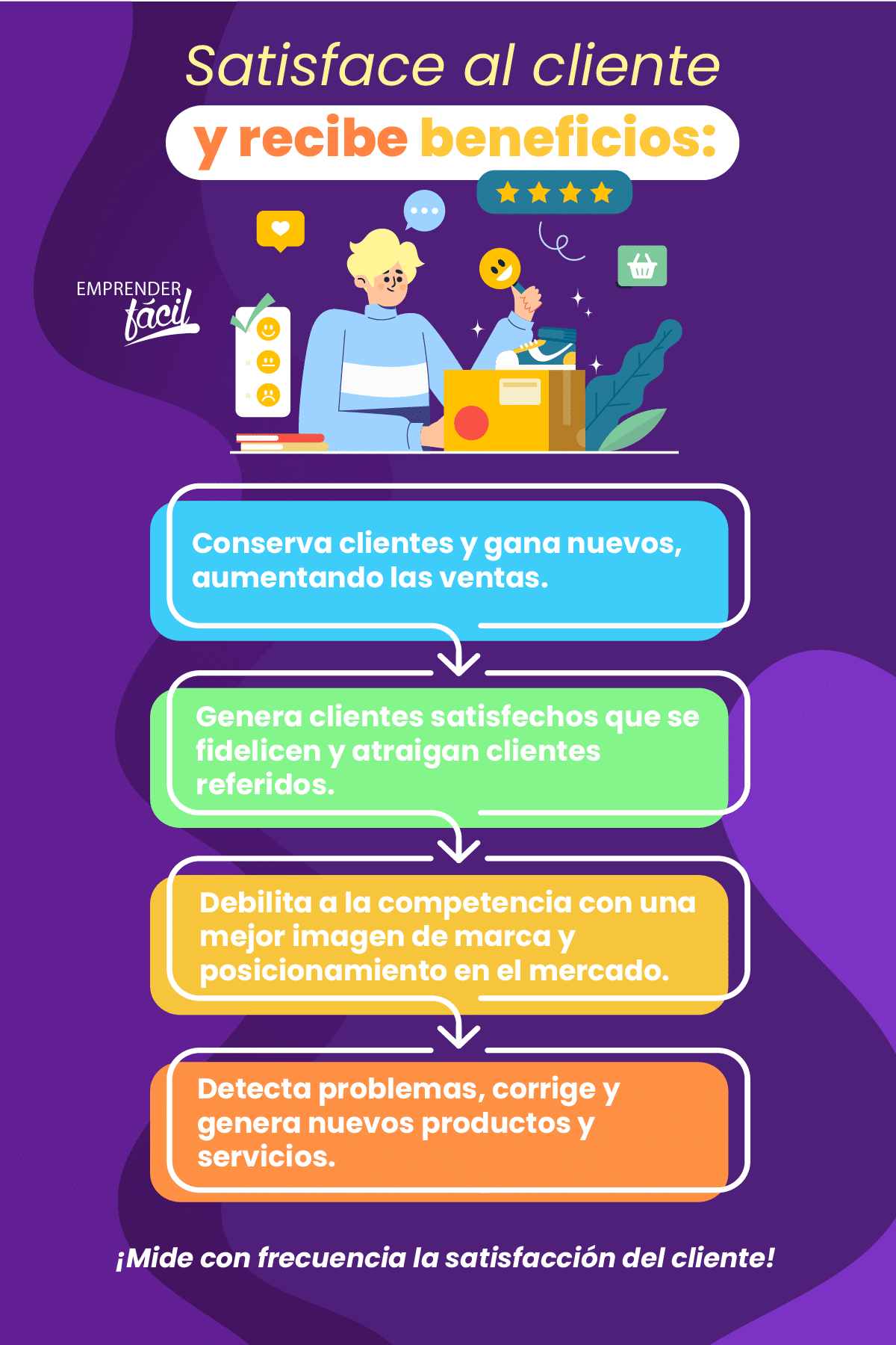Beneficios de la satisfacción del cliente.
