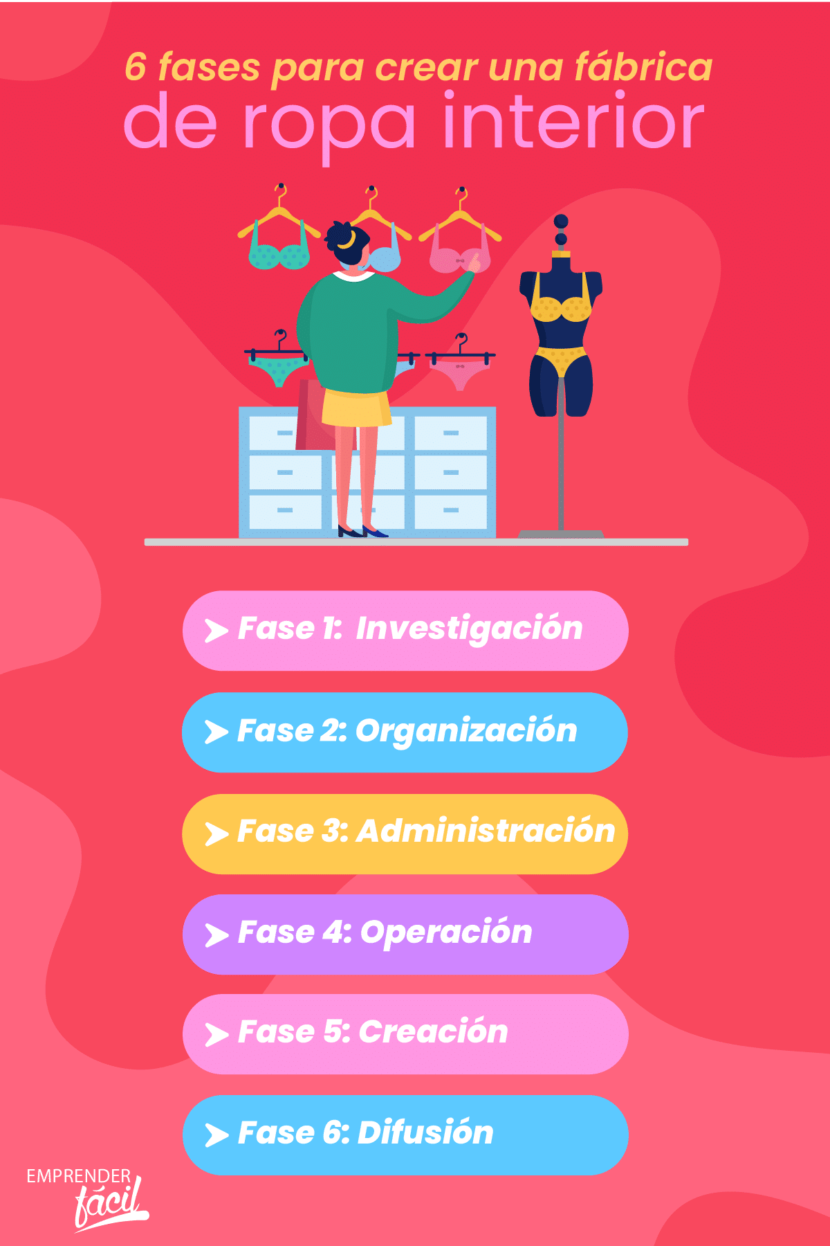 6 fases para crear una fábrica de ropa interior.