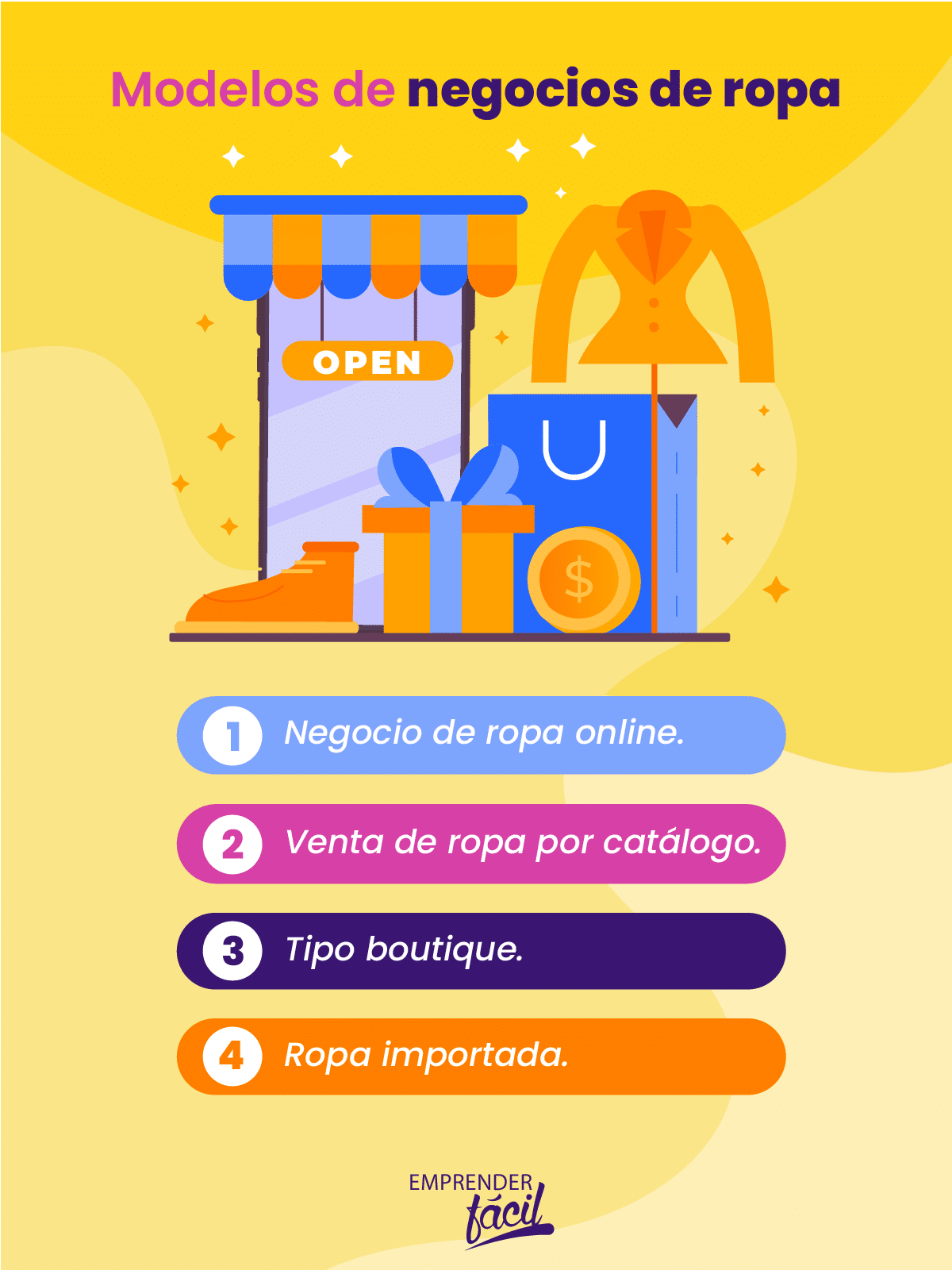 Modelos de negocios de ropa.