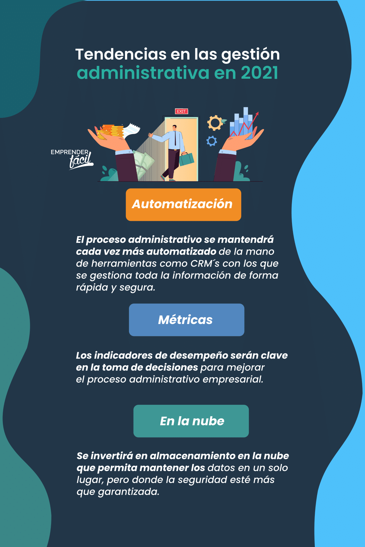 Tendencias gestión administrativa 2021