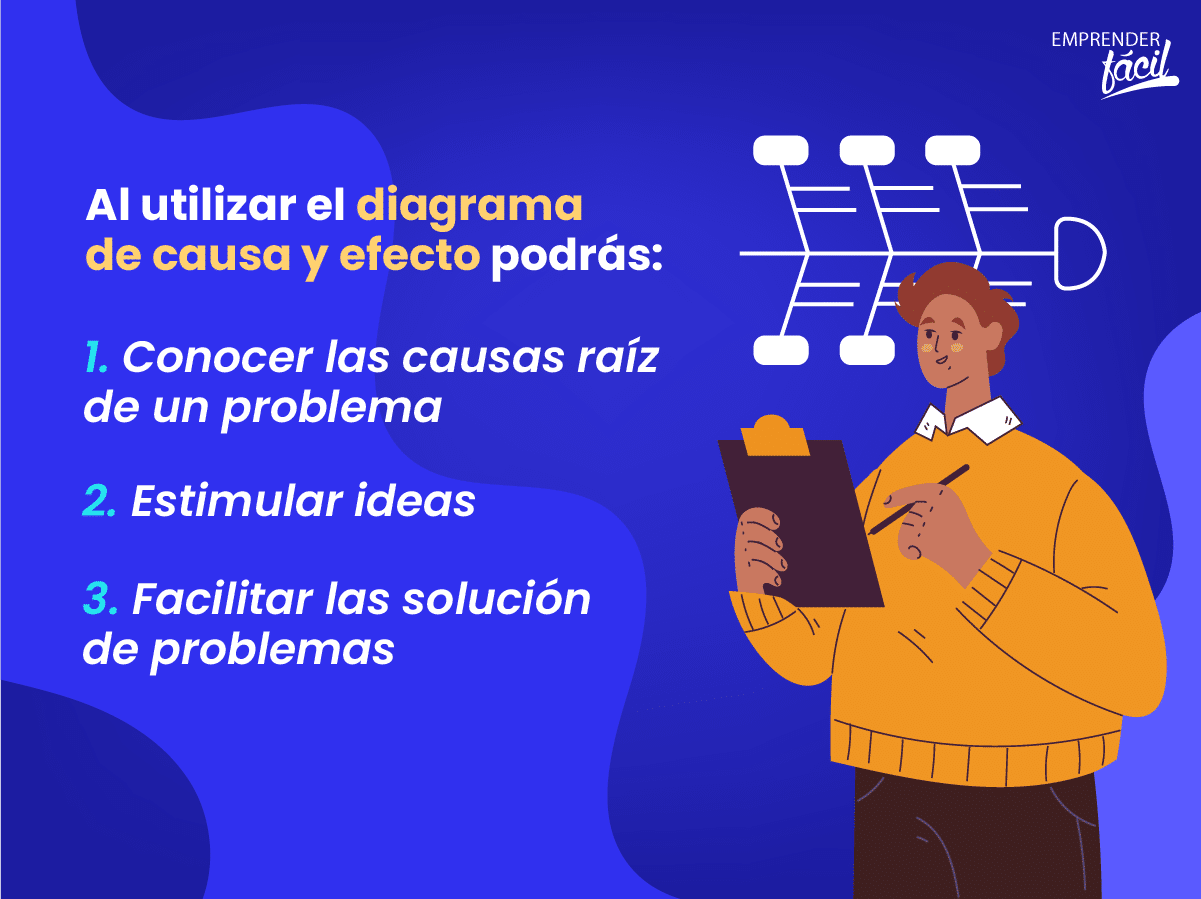 Diagrama de causa y efecto: Conoce las causas de un problema