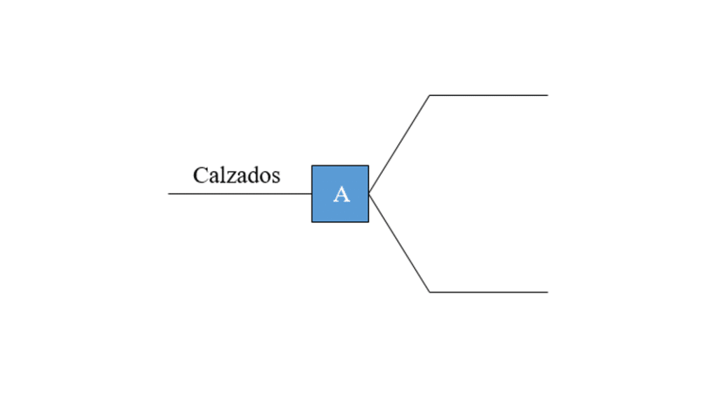 Diagrama de árbol de decisión