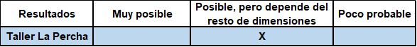 Tabla 1: Matriz estrella