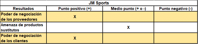 Análisis de empresas. Caso JM Sports