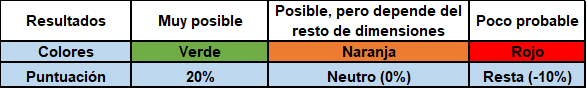 Resultados