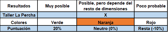 Matriz Estrella
