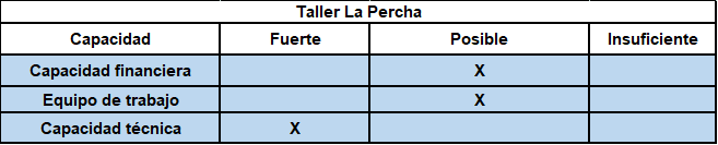 Resultados