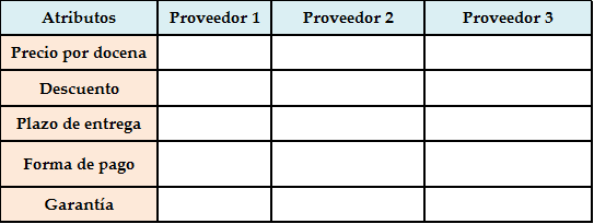 Paso 2: Diseña el cuadro comparativo