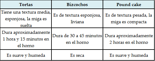 Cuadro comparativo tabular