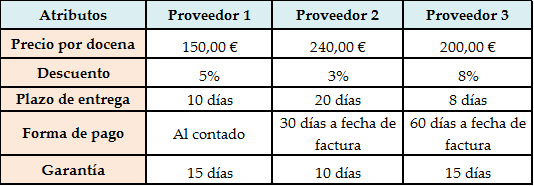Herramienta para la toma de decisiones