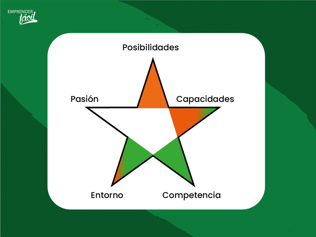 Matriz estrella