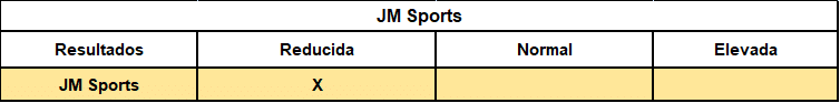 Análisis de empresas. Caso JM Sports