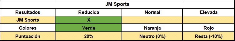 Análisis de empresas. Caso JM Sports