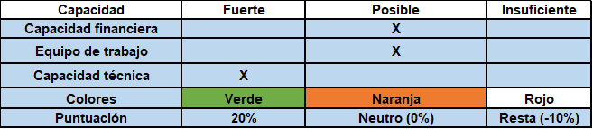 Resultados