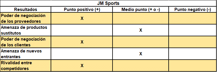 Rivalidad entre competidores