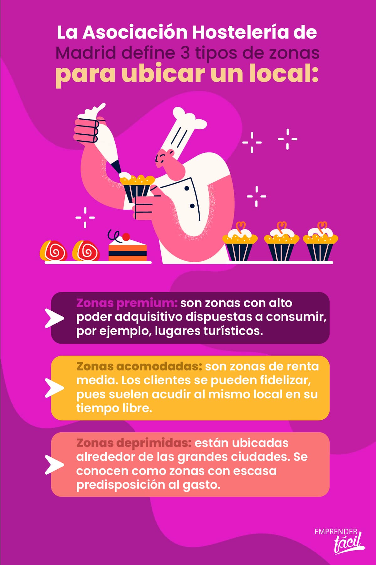 ¿Las pastelerías son negocios rentables?