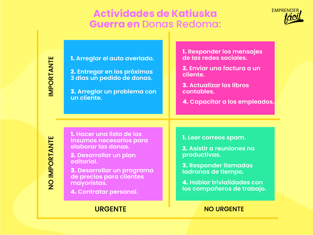 Matriz de Eisenhower para organizar tareas.
