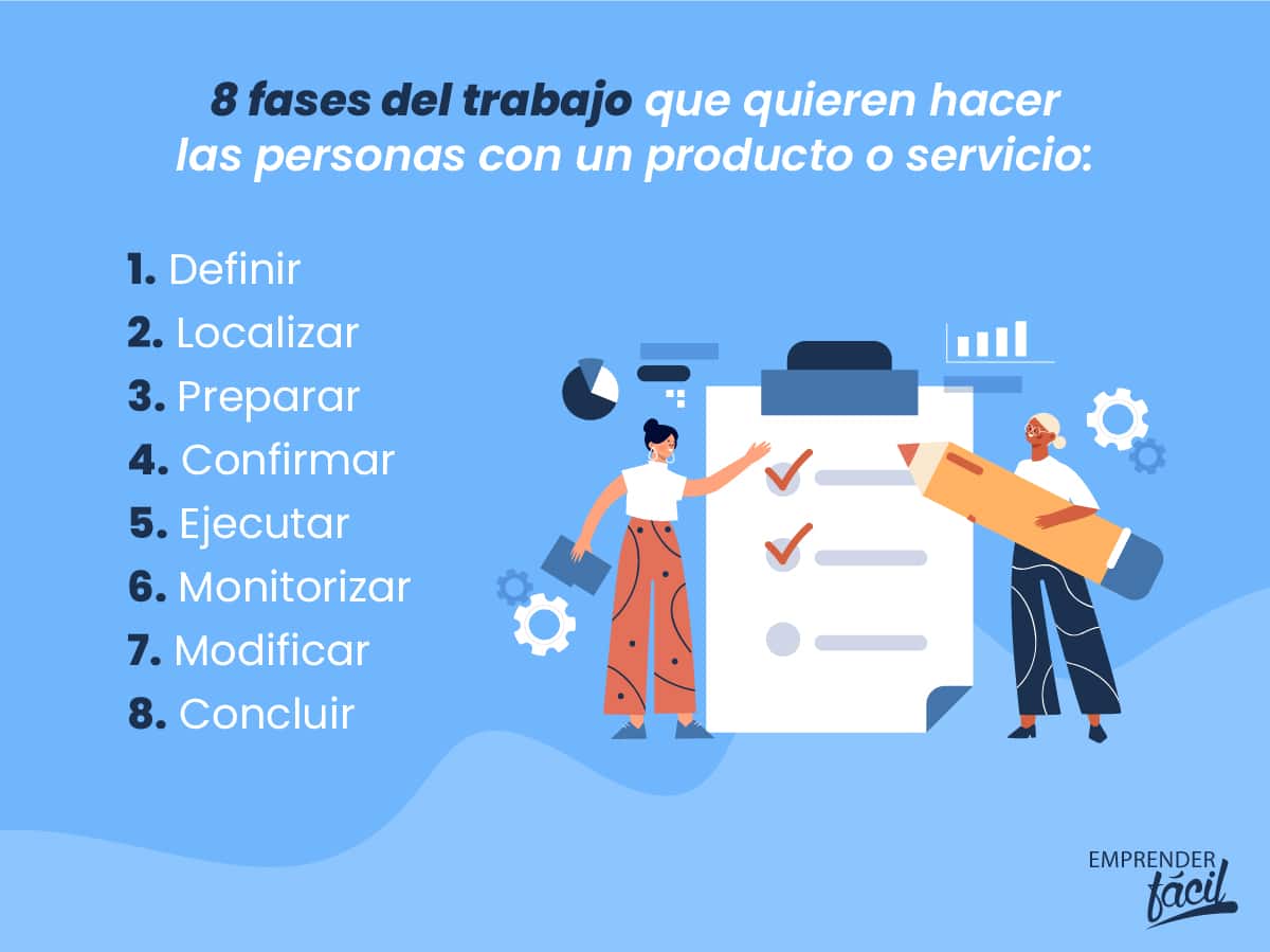 8 fases Características de un buen producto