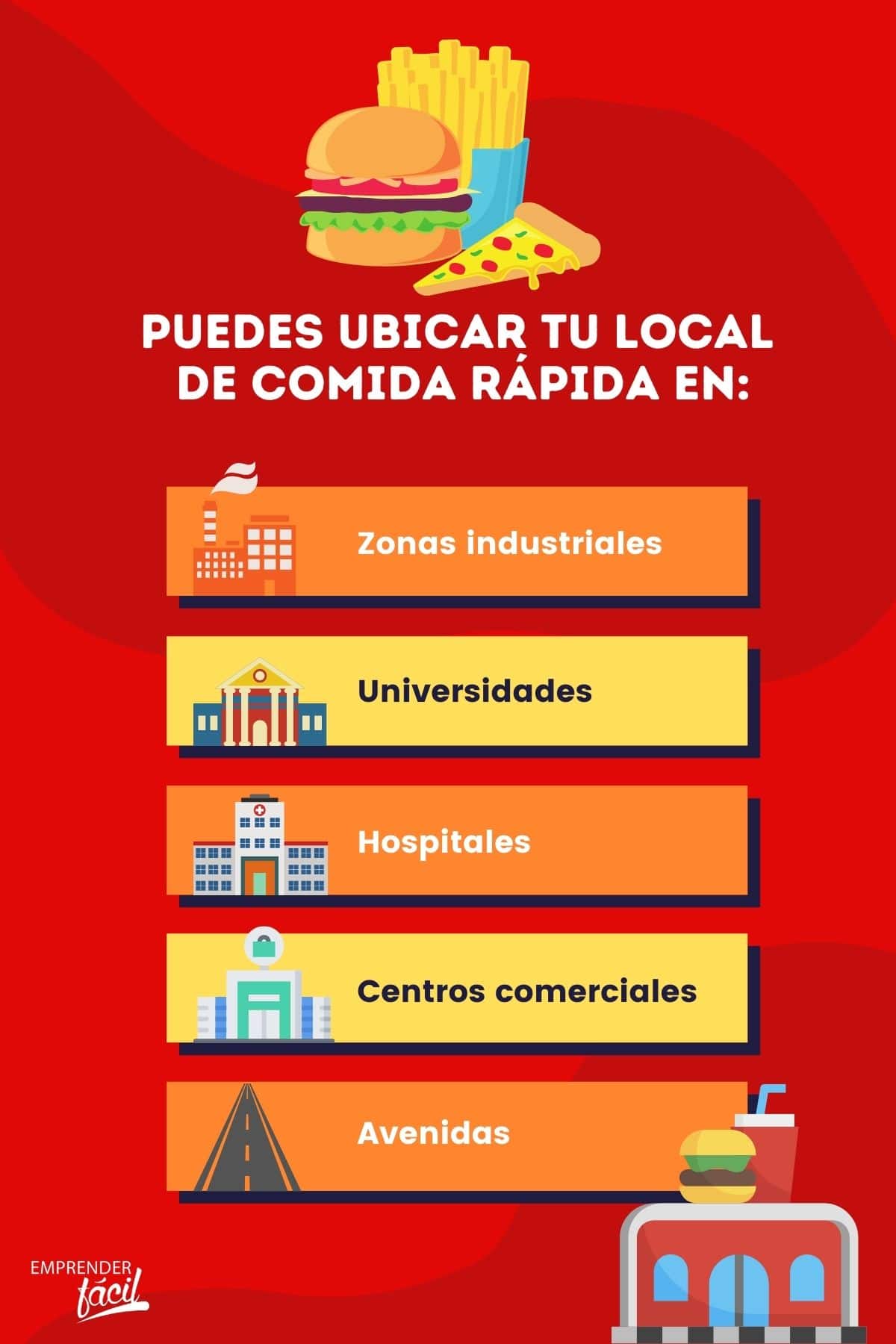 ¿Los locales de comida rápida son rentables? Parte I