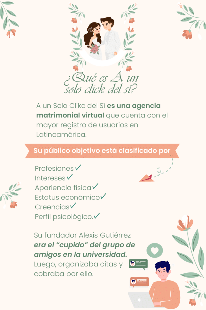 objetivos PURE para una agencia matrimonial