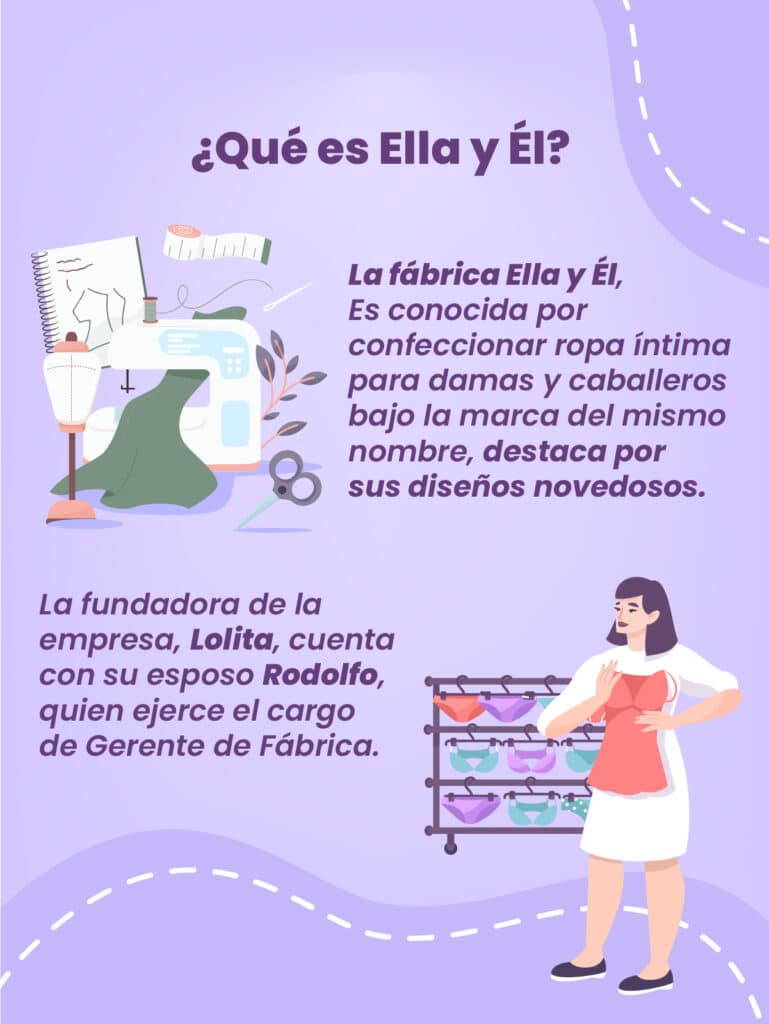 Infografia"Ella y El" y KR en una fábrica