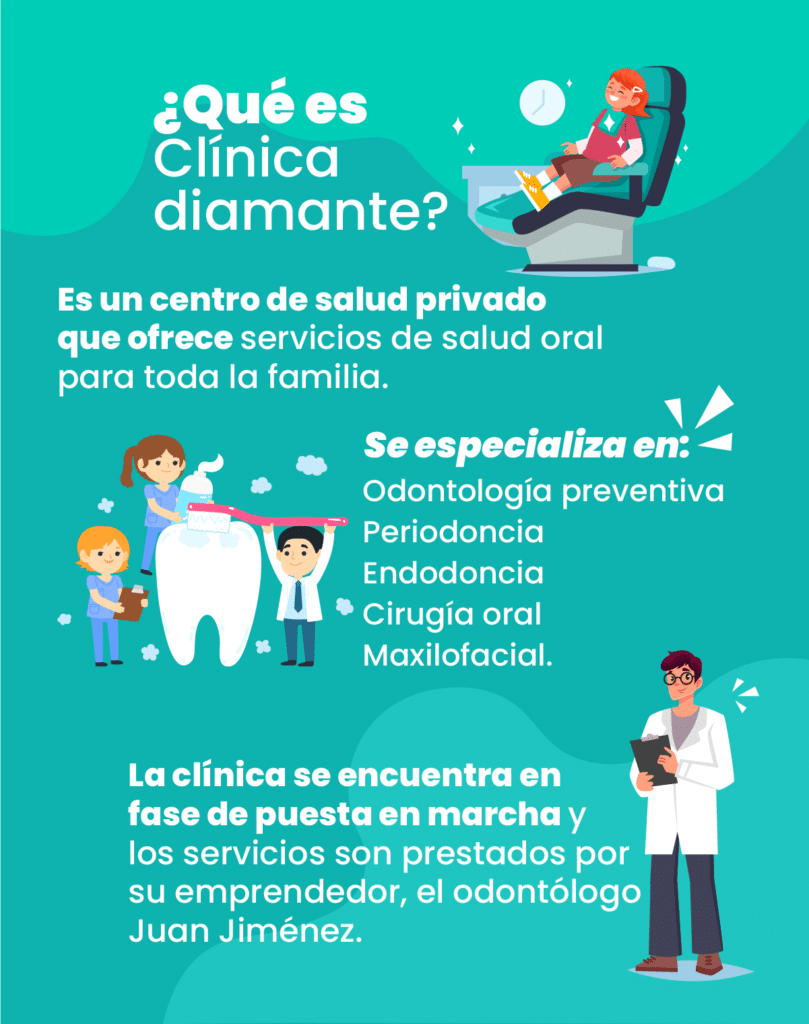 Objetivos CLEAR para un consultorio odontológico