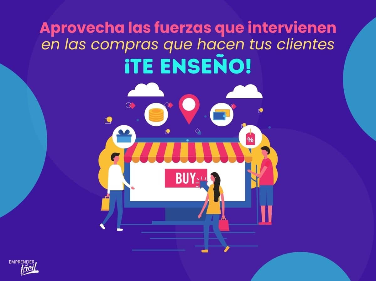 Detecta las fuerzas que intervienen en las compras (II)