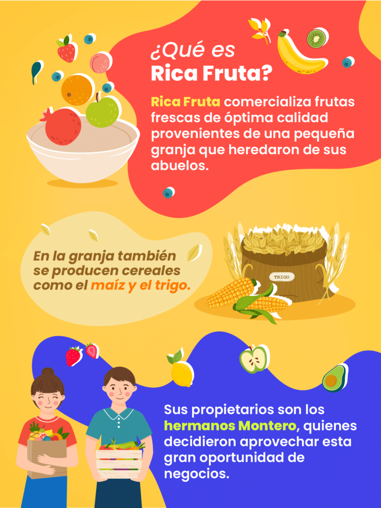 Fruteria "Rica Fruta" y Resultados Clave