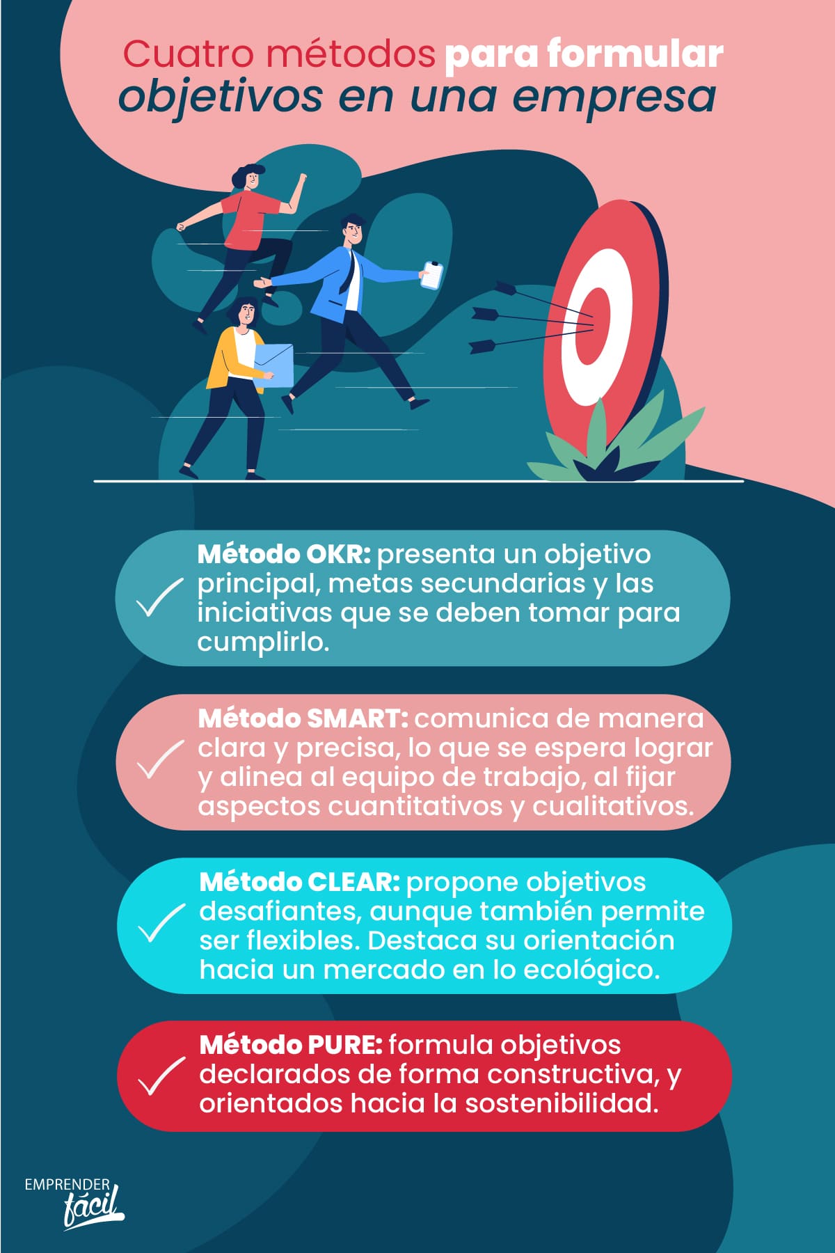Selecciona el método que te ayude a formular objetivos en una empresa.