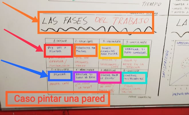 Fases clave para el desarrollo de productos innovadores