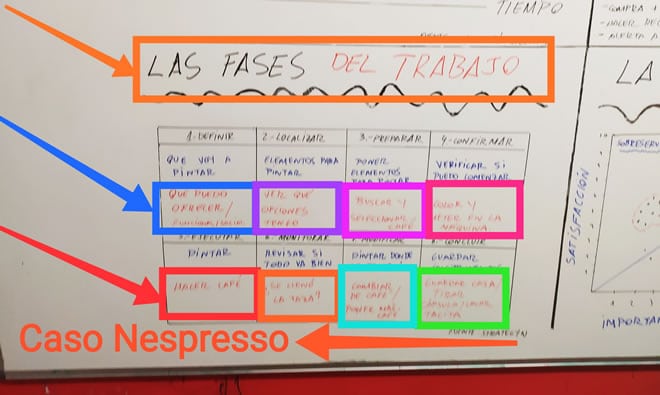 Fases del trabajo
