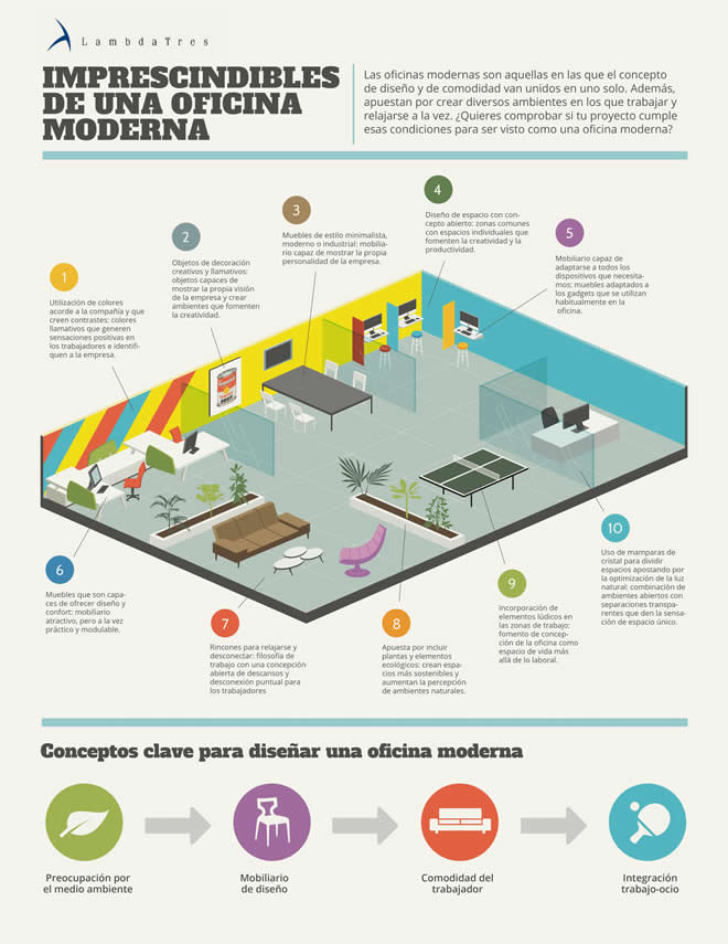 Tiendas de decoración como idea de negocio